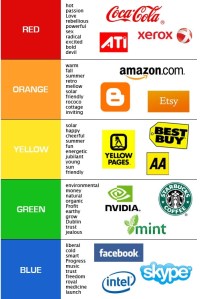 Usability Post A Guide to Choosing Colors for Your Brand